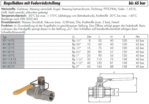 Datenblatt Kugelhahn mit Federrückstellung Messing vernickelt IG 40–65 bar alle Größen